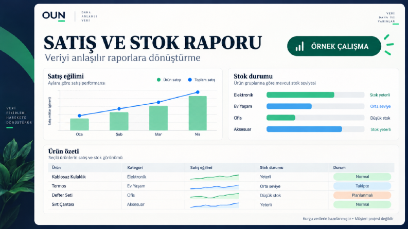 Satış ve Stok Raporu | Örnek Çalışma