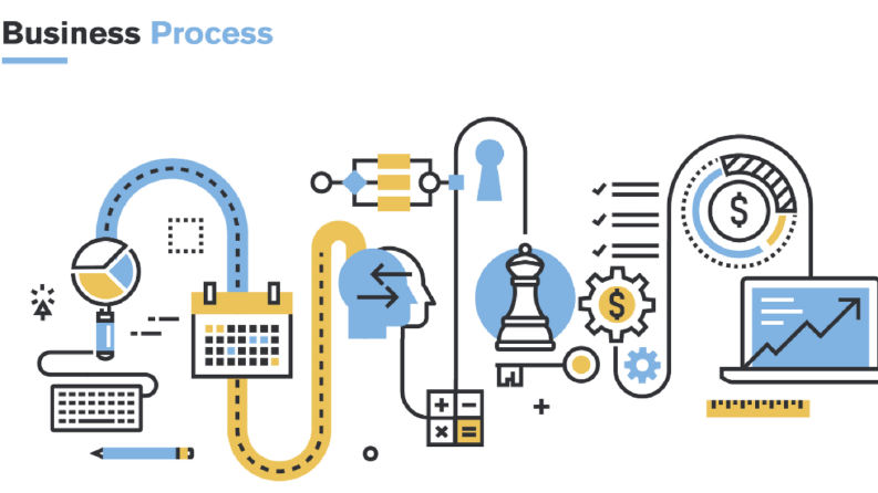 Process Management (Süreç Yönetimi)