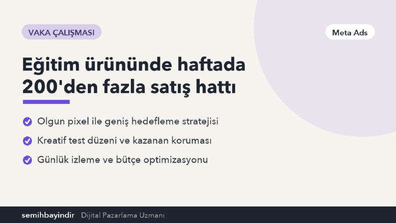 Eğitim ürününde yüksek hacimli Meta Ads yönetimi