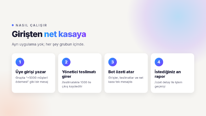 Telegram Grup Kasa Botu - Nasıl Çalışır