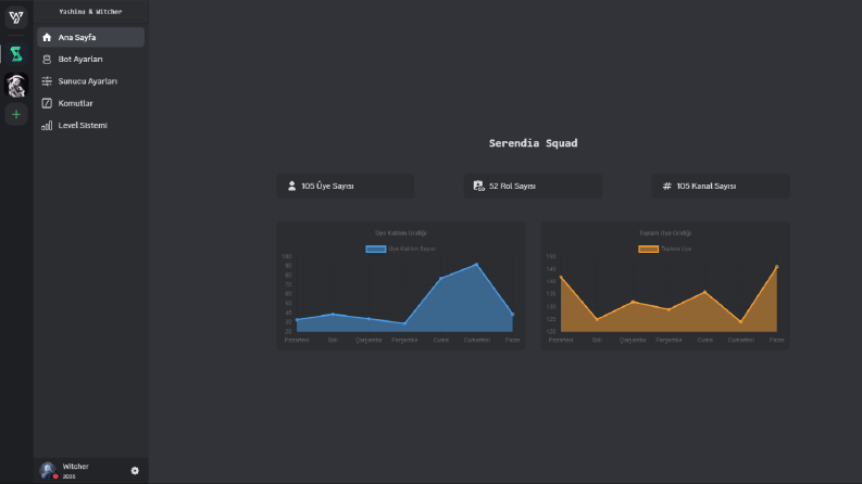 Wiya Dashboard - Bot Yönetim Paneli