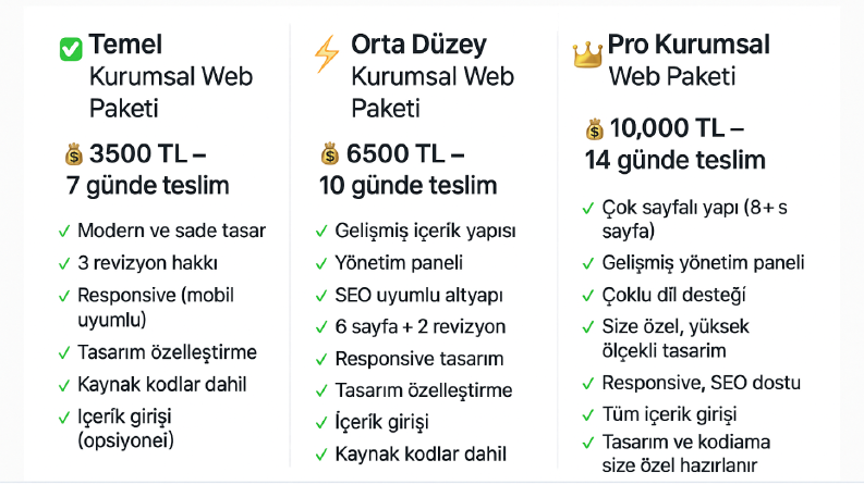 Kurumsal Web Paketleri – Hızlı ve Etkili