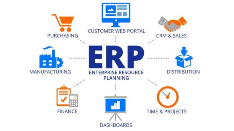 Mobil Uyumlu ERP