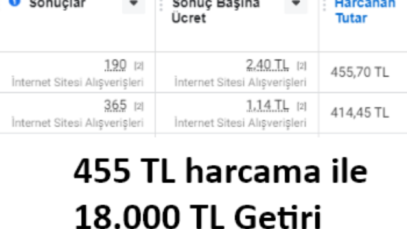 Reklam Yönetimi