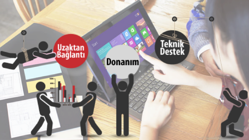 Teknik Destek Hizmeti