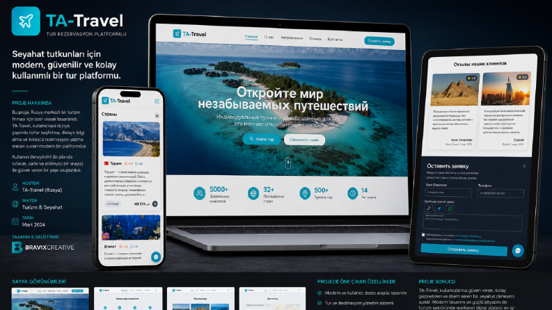 Next.js & SEO Optimizasyonlu Profesyonel Web Siteleri