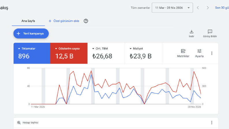 ÖRNEK TAKSİ ŞİRKETİ MÜŞTERİMİN GOOGLE ADS REKLAMI