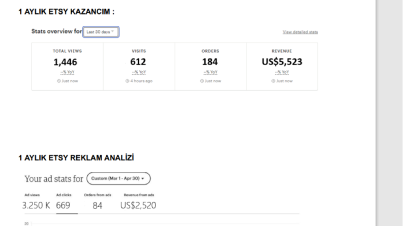 ETSY SEO Çalışmaları