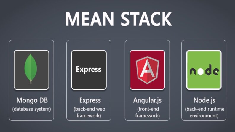 MEAN Stack