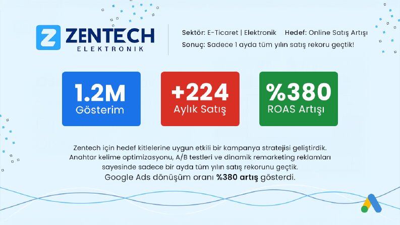 Zentech – E-Ticaret Google Ads Kampanyası