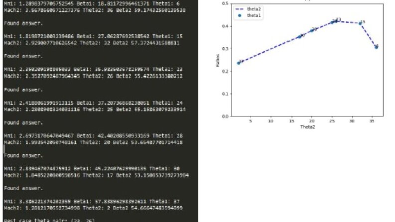 Grafik