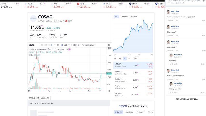 Investing Clone Script