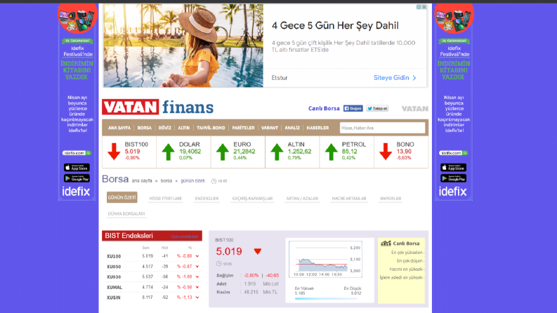 Vatan Gazetesi Finans Web Sitesi 