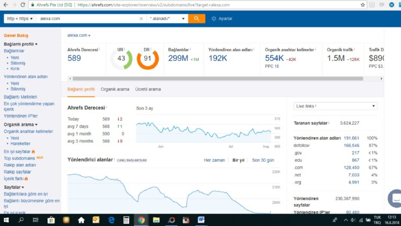 Ahrefs