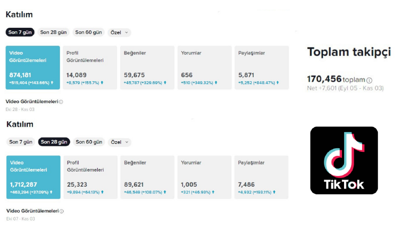 Kasım 2021 TikTok Hesap İstatistiklerimiz