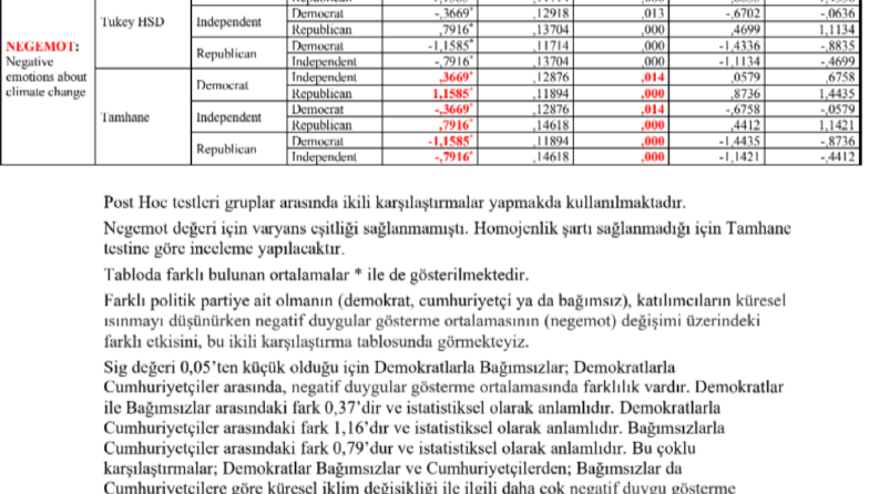 R, Python, SPSS, Jamovi, Excel Örnek Uygulamalar