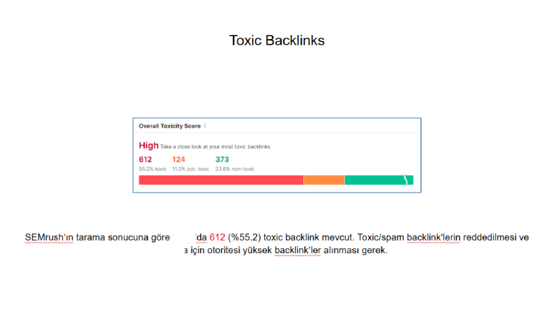Keyword araştırması ve Backlink Analizi