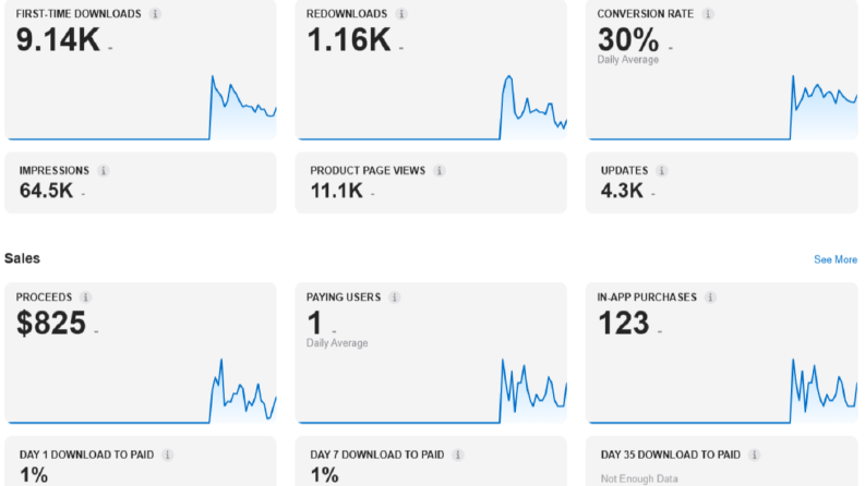 App Store Optimization