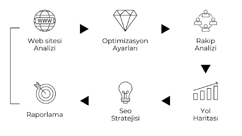 SEO Uzmanı