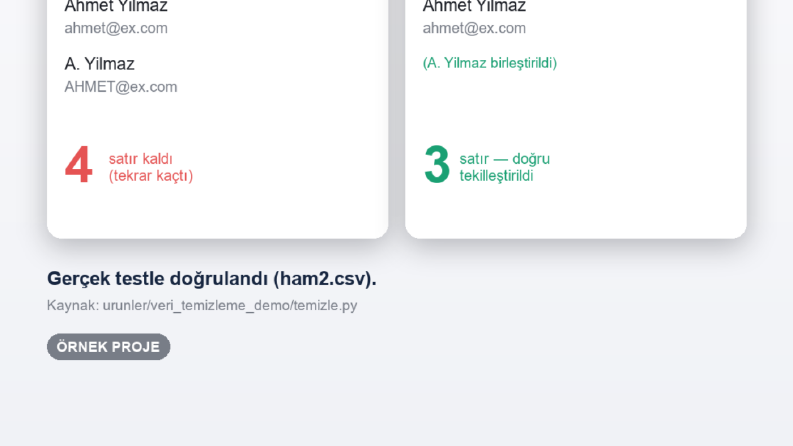 Farklı yazımla girilmiş ama aynı kişiye ait kayıtları (örn. 