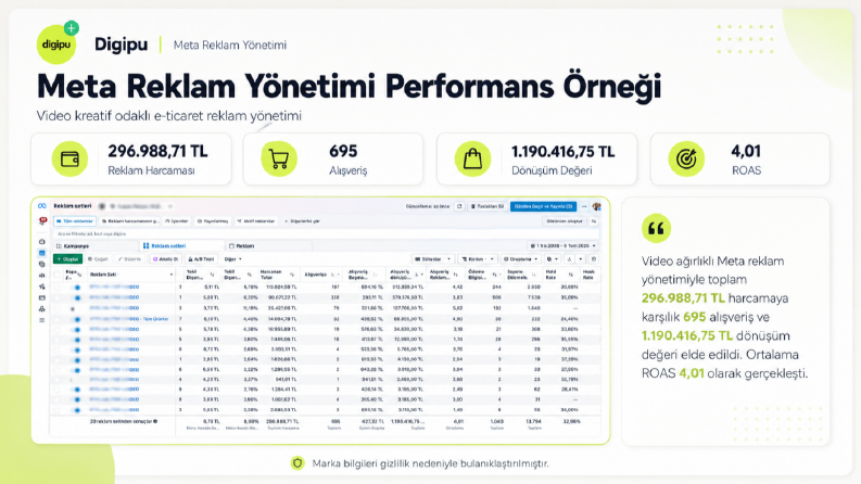 Video Kreatif Odaklı Meta Reklam Yönetimi