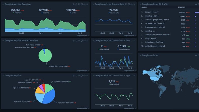 Google Tag Manager, Analytics, ve Search Console Kurulumu