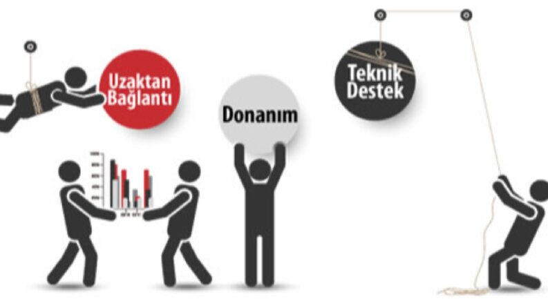 IT Danışmanlık