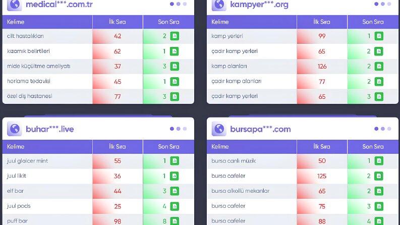 Seo Paketlerimizden Sonuçlar