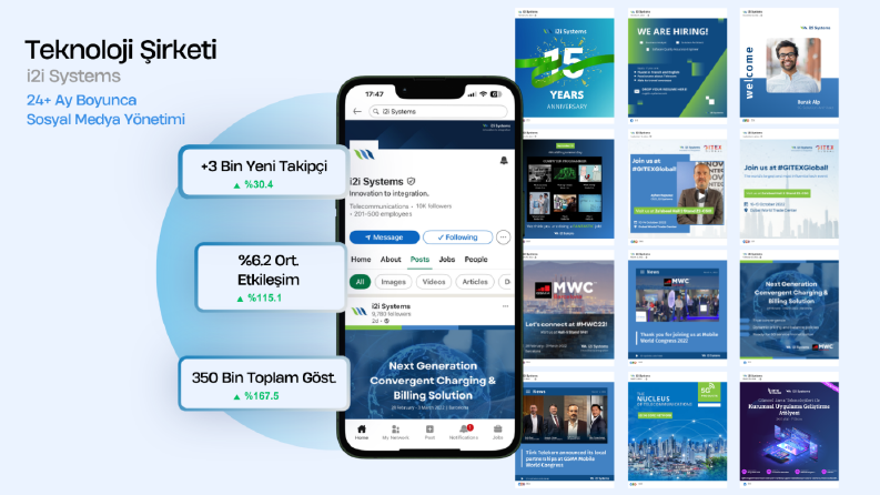 Sosyal Medya Yönetimi - Teknoloji Şirketi
