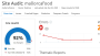 SEO Optimizasyonu ve süreçleri