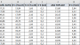 Excel Kâr Zarar Hesaplayıcı